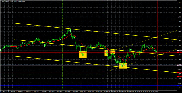 https://forex-images.ifxdb.com/userfiles/20251020/appsimage_analytics68f57d7740c2c.jpg