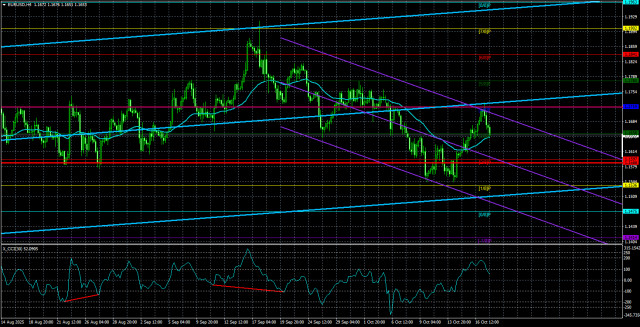 https://forex-images.ifxdb.com/userfiles/20251020/appsimage_analytics68f57def47a61.jpg