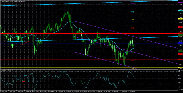 https://forex-images.ifxdb.com/userfiles/20251020/appsimage_analytics68f57eb3e0684.jpg