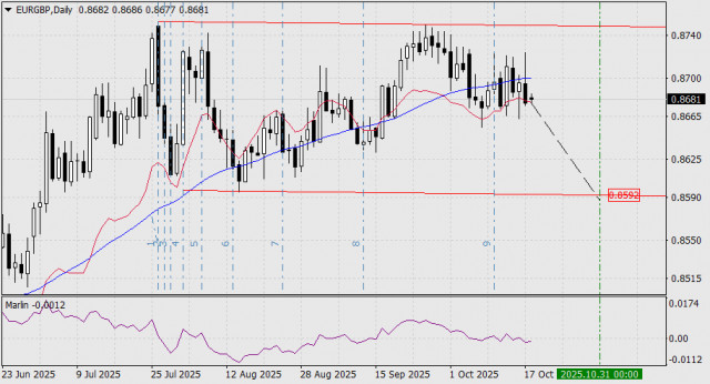 https://forex-images.ifxdb.com/userfiles/20251020/appsimage_analytics68f5a335d5bb7.jpg