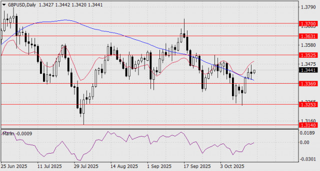 https://forex-images.ifxdb.com/userfiles/20251020/appsimage_analytics68f5a3c53f0d6.jpg
