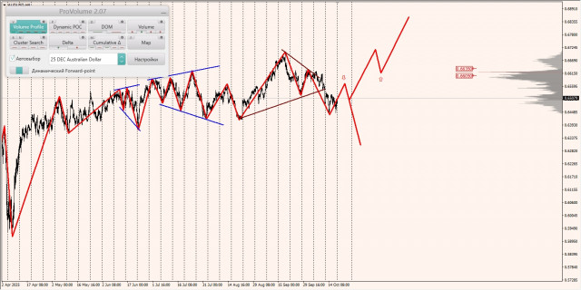 https://forex-images.ifxdb.com/userfiles/20251020/appsimage_analytics68f5a81333356.jpg