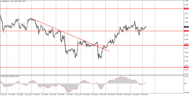 https://forex-images.ifxdb.com/userfiles/20251020/appsimage_analytics68f5bde490639.jpg