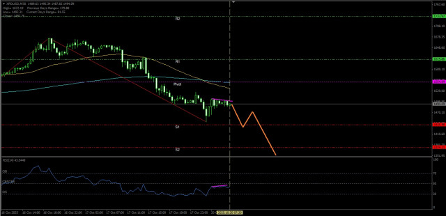 https://forex-images.ifxdb.com/userfiles/20251020/appsimage_analytics68f5c08f0b096.jpg