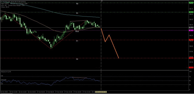 https://forex-images.ifxdb.com/userfiles/20251020/appsimage_analytics68f5c10a4e023.jpg