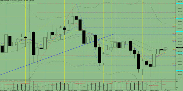 https://forex-images.ifxdb.com/userfiles/20251020/appsimage_analytics68f5ce79532f4.jpg