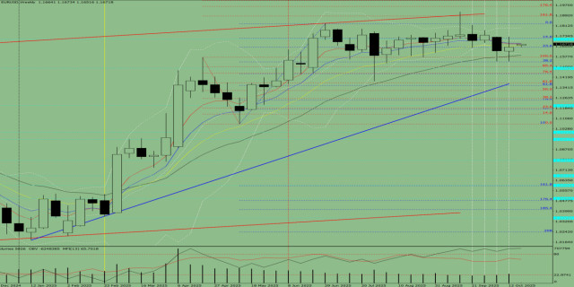 https://forex-images.ifxdb.com/userfiles/20251020/appsimage_analytics68f5cf36460be.jpg