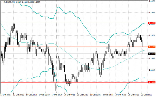 https://forex-images.ifxdb.com/userfiles/20251020/appsimage_analytics68f5da4ca0fca.jpg