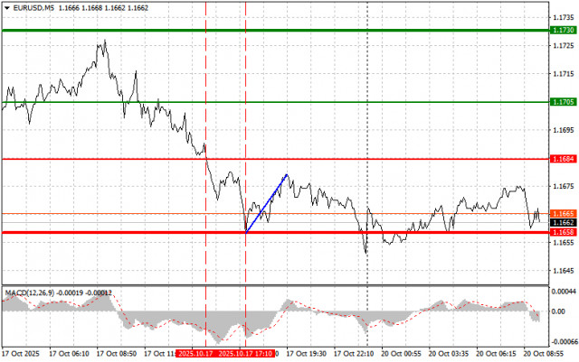 https://forex-images.ifxdb.com/userfiles/20251020/appsimage_analytics68f5dee4c0381.jpg