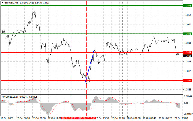 https://forex-images.ifxdb.com/userfiles/20251020/appsimage_analytics68f5df220858d.jpg