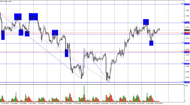 https://forex-images.ifxdb.com/userfiles/20251020/appsimage_analytics68f5e8f9a315d.jpg