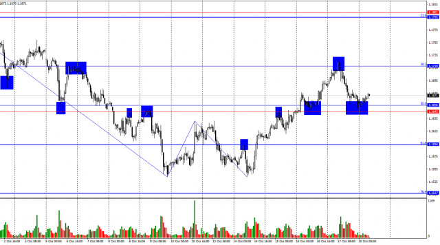 https://forex-images.ifxdb.com/userfiles/20251020/appsimage_analytics68f5e96099eb9.jpg