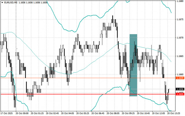 https://forex-images.ifxdb.com/userfiles/20251020/appsimage_analytics68f614b338b6f.jpg