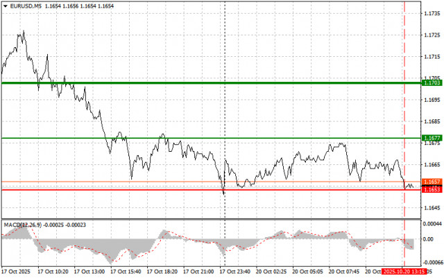https://forex-images.ifxdb.com/userfiles/20251020/appsimage_analytics68f61ca11b941.jpg
