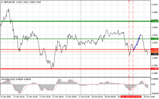 https://forex-images.ifxdb.com/userfiles/20251020/appsimage_analytics68f61d23b7b8c.jpg