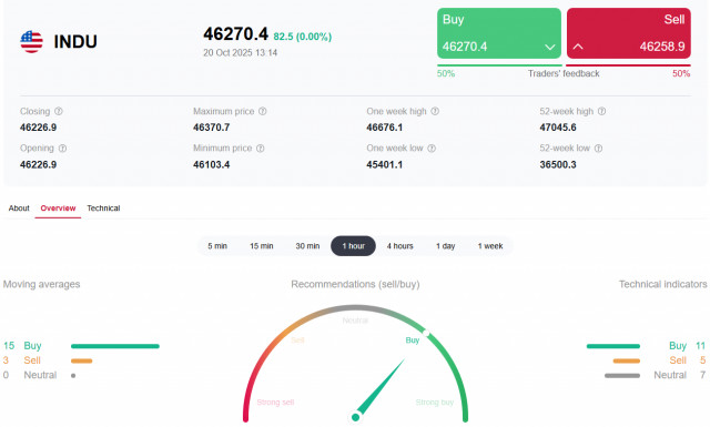 https://forex-images.ifxdb.com/userfiles/20251020/appsimage_analytics68f6284795f56.jpg