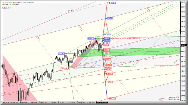 https://forex-images.ifxdb.com/userfiles/20251020/appsimage_analytics68f64154e7fcd.jpg