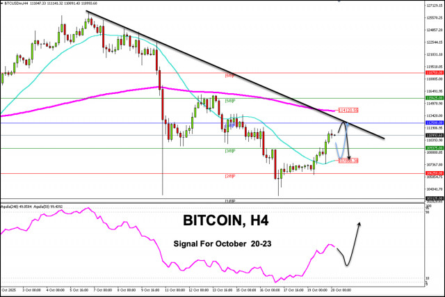 https://forex-images.ifxdb.com/userfiles/20251020/appsimage_analytics68f6416f6fbf6.jpg
