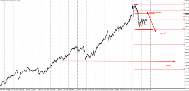 https://forex-images.ifxdb.com/userfiles/20251020/appsimage_analytics68f641ef1739a.jpg