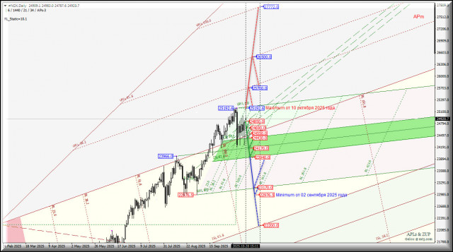 https://forex-images.ifxdb.com/userfiles/20251020/appsimage_analytics68f6467435201.jpg