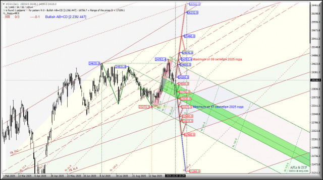 https://forex-images.ifxdb.com/userfiles/20251020/appsimage_analytics68f6501eac5a9.jpg