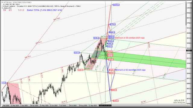 https://forex-images.ifxdb.com/userfiles/20251020/appsimage_analytics68f655f960040.jpg