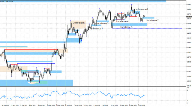 https://forex-images.ifxdb.com/userfiles/20251020/appsimage_analytics68f65973c5ca7.jpg