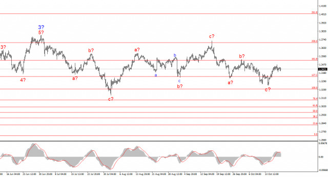 https://forex-images.ifxdb.com/userfiles/20251020/appsimage_analytics68f674a2cafd1.jpg