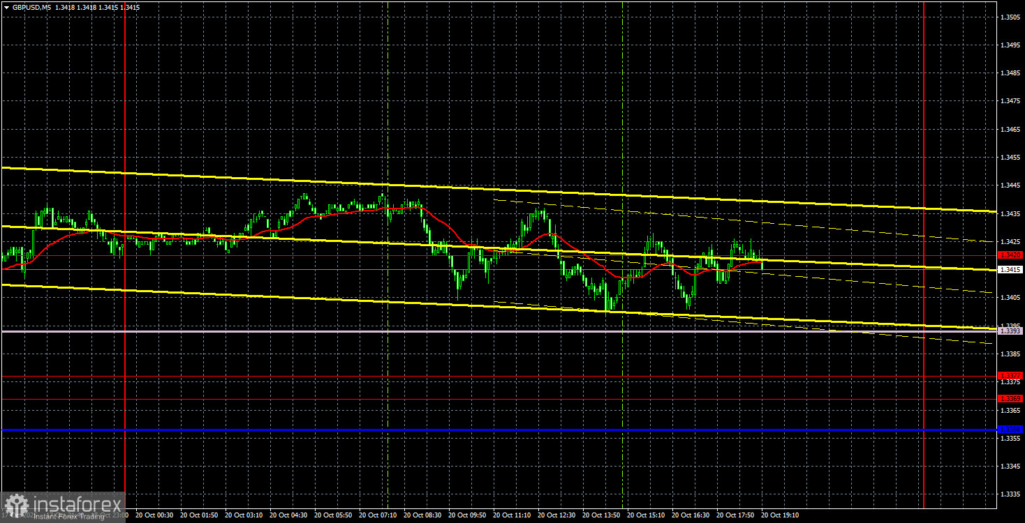 Торговые рекомендации и разбор сделок по GBP/USD на 21 октября. Тотальный флэт.