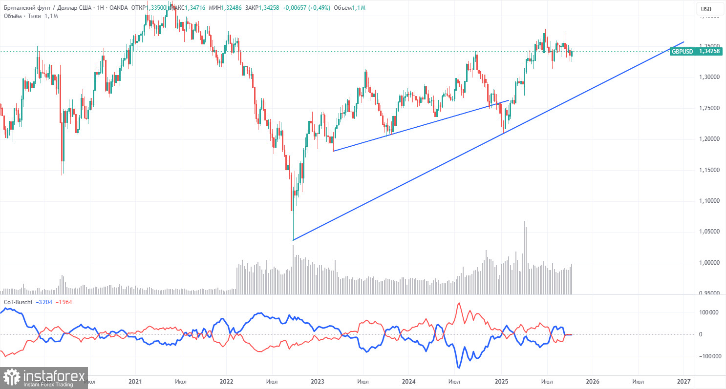 Торговые рекомендации и разбор сделок по GBP/USD на 21 октября. Тотальный флэт.
