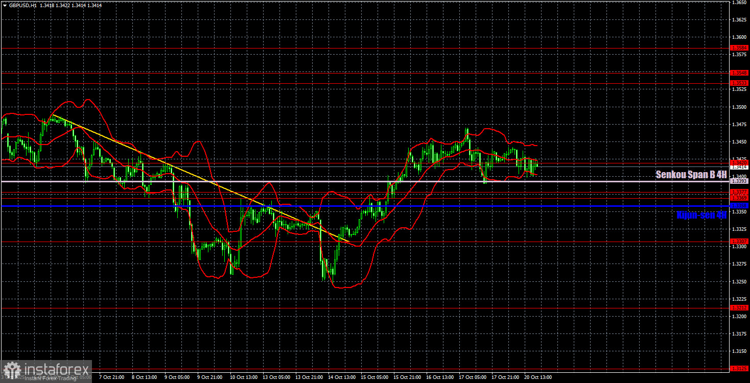 Торговые рекомендации и разбор сделок по GBP/USD на 21 октября. Тотальный флэт.