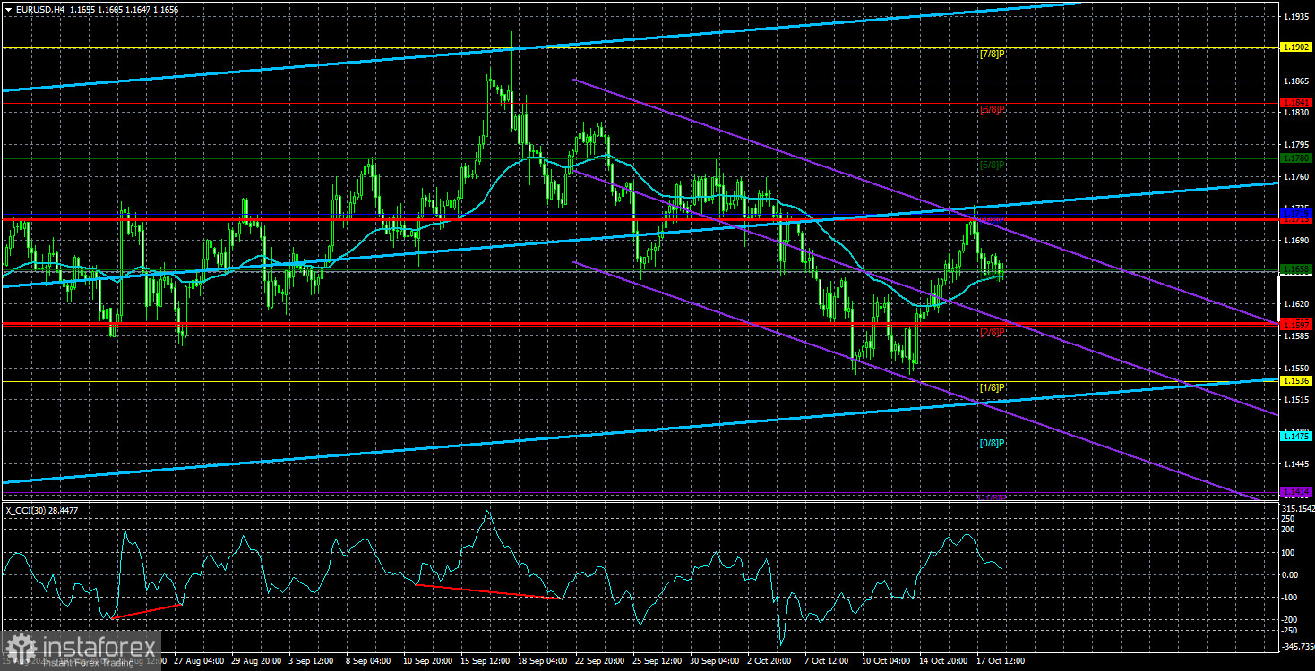 Обзор пары EUR/USD. 21 октября. Очередной скучный понедельник.