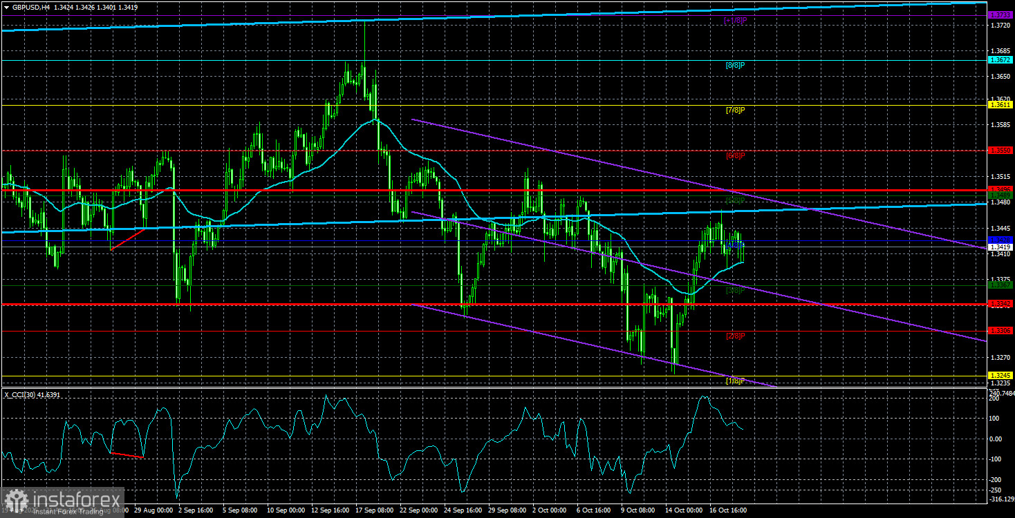 Обзор пары GBP/USD. 21 октября. Инфляция усугубит положение ФРС и Банка Англии.