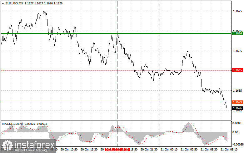 EUR/USD: Прости съвети за търговия за начинаещи на 21 октомври. Анализ на вчерашната валутна търговия