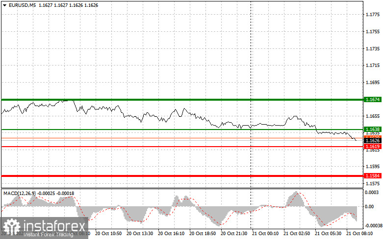EUR/USD: Прости съвети за търговия за начинаещи на 21 октомври. Анализ на вчерашната валутна търговия