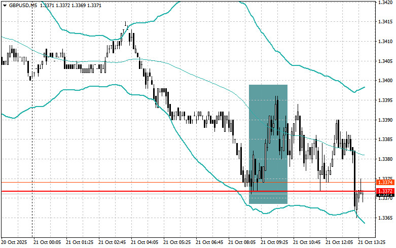 ����������� ������ �� ���������