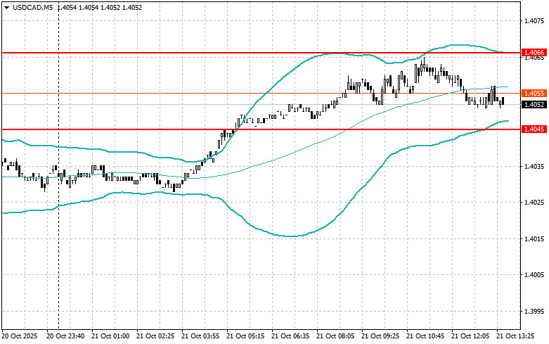 ����������� ������ �� ���������