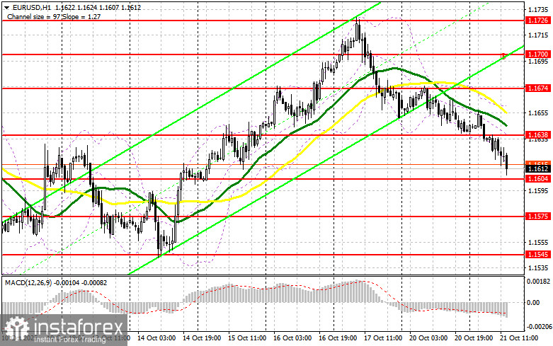 EUR/USD: план на американскую сессию 21 октября. Евро продолжает терять