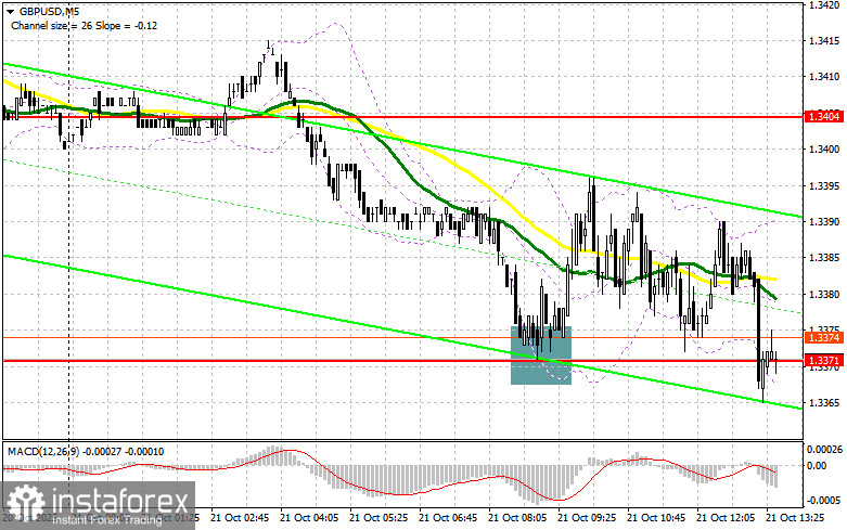 GBP/USD: план на американскую сессию 21 октября. Фунту нечего предложить
