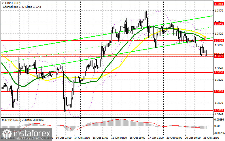 GBP/USD: план на американскую сессию 21 октября. Фунту нечего предложить
