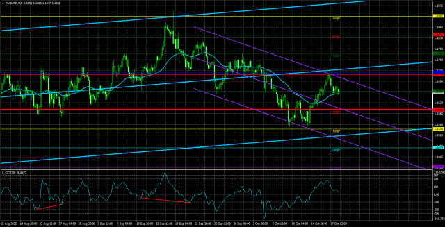 https://forex-images.ifxdb.com/userfiles/20251021/appsimage_analytics68f6ce3cbfd3d.jpg