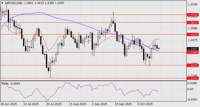 https://forex-images.ifxdb.com/userfiles/20251021/appsimage_analytics68f6f176299c0.jpg