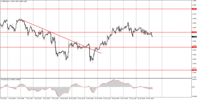 https://forex-images.ifxdb.com/userfiles/20251021/appsimage_analytics68f7075c481ef.jpg