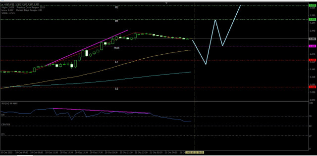 https://forex-images.ifxdb.com/userfiles/20251021/appsimage_analytics68f718dc48a30.jpg