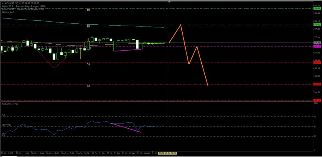 https://forex-images.ifxdb.com/userfiles/20251021/appsimage_analytics68f719514abc6.jpg