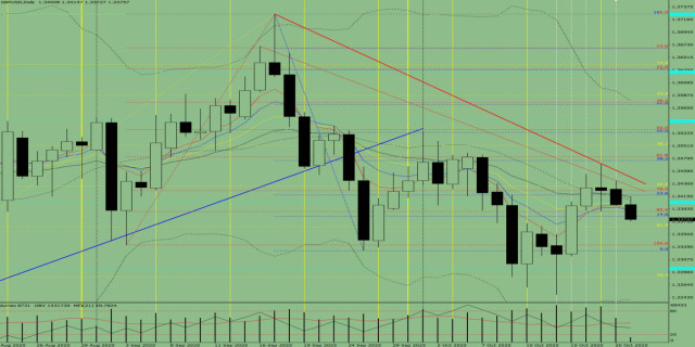https://forex-images.ifxdb.com/userfiles/20251021/appsimage_analytics68f727dc9c7fc.jpg