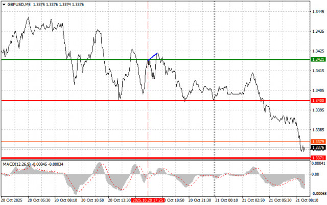 https://forex-images.ifxdb.com/userfiles/20251021/appsimage_analytics68f7292ea039f.jpg