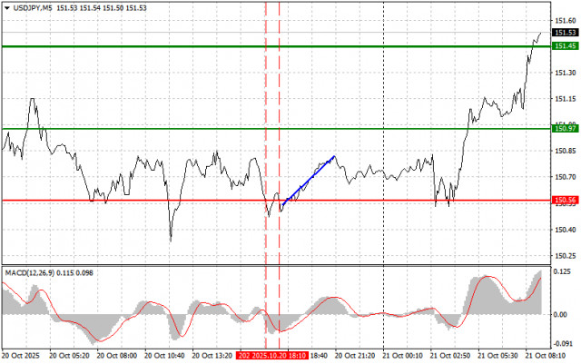 https://forex-images.ifxdb.com/userfiles/20251021/appsimage_analytics68f729554be7c.jpg