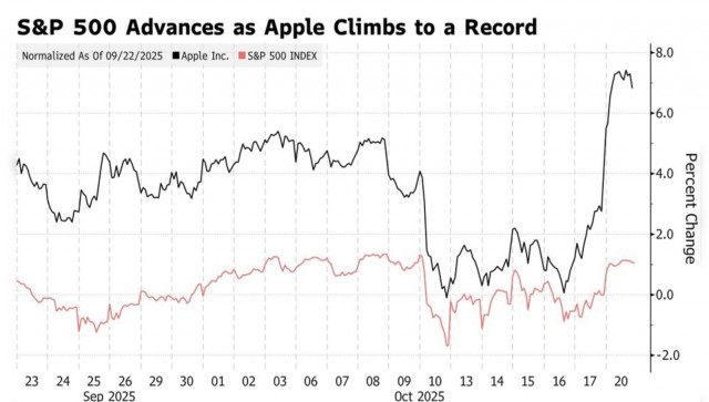 https://forex-images.ifxdb.com/userfiles/20251021/appsimage_analytics68f7338458ac8.jpg