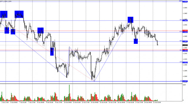 https://forex-images.ifxdb.com/userfiles/20251021/appsimage_analytics68f742e8d9655.jpg